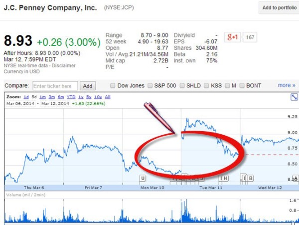 Company Announcements, Dividend payouts & holidays (3)
