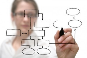 Systemizing Trading (2)