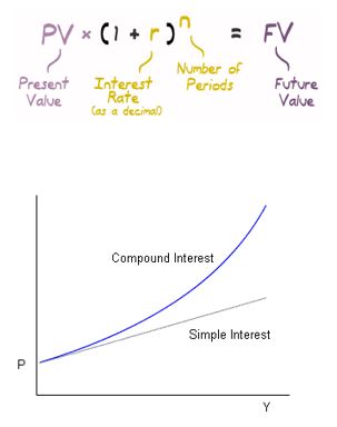The 8th wonder of the world (Compounding) Planning a trader’s growth (3)
