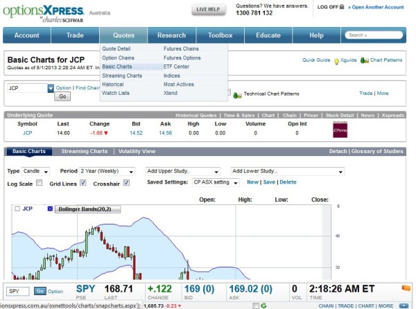 Using the trading platform (4)