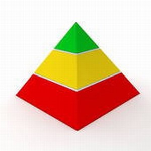 Watch lists & Tiers (6)