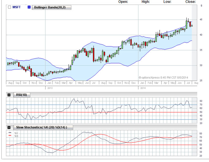 Business Project Chart Analysis (1)